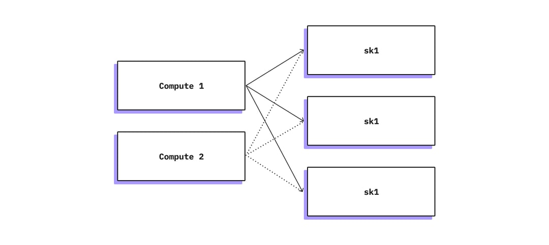 Why does Neon use Paxos instead of Raft, and what's the difference? - Neon