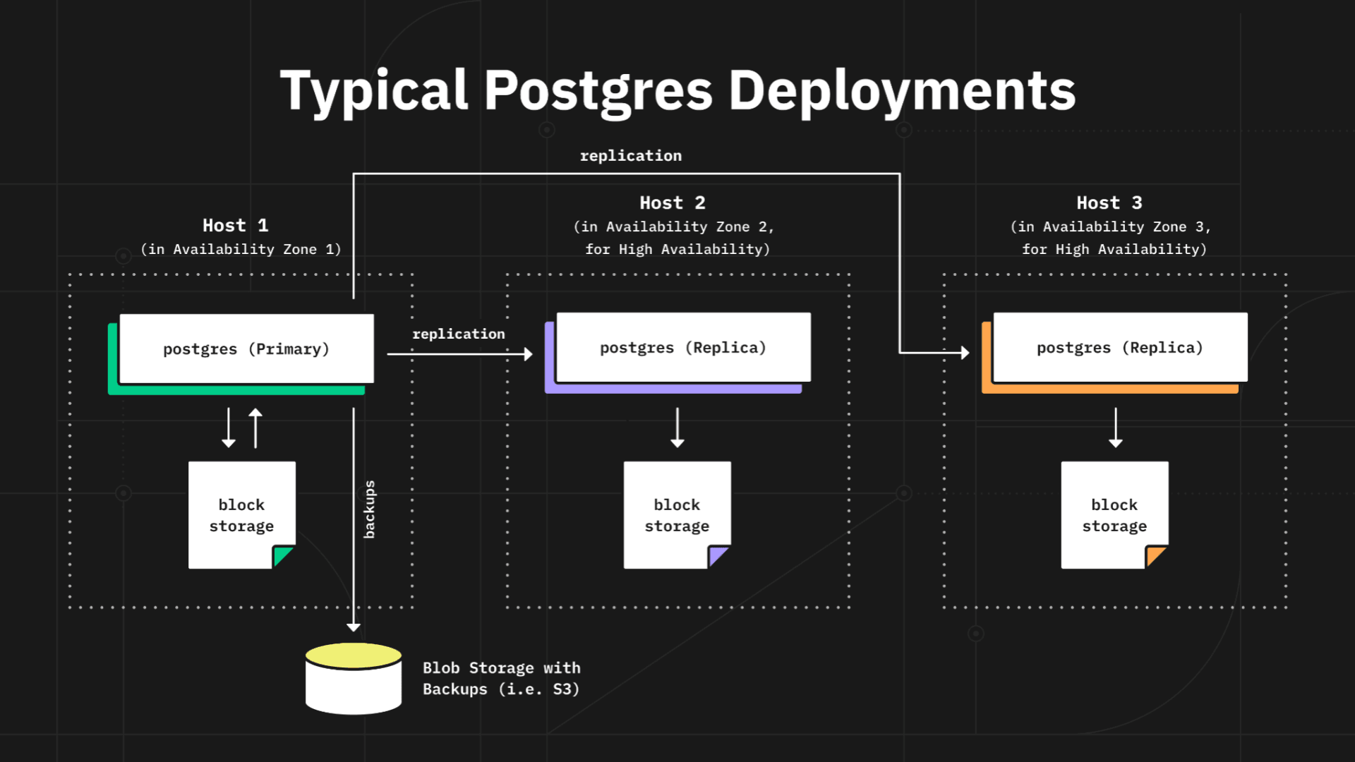 How to create a “Hello World” Package with CDS Designer UI? The