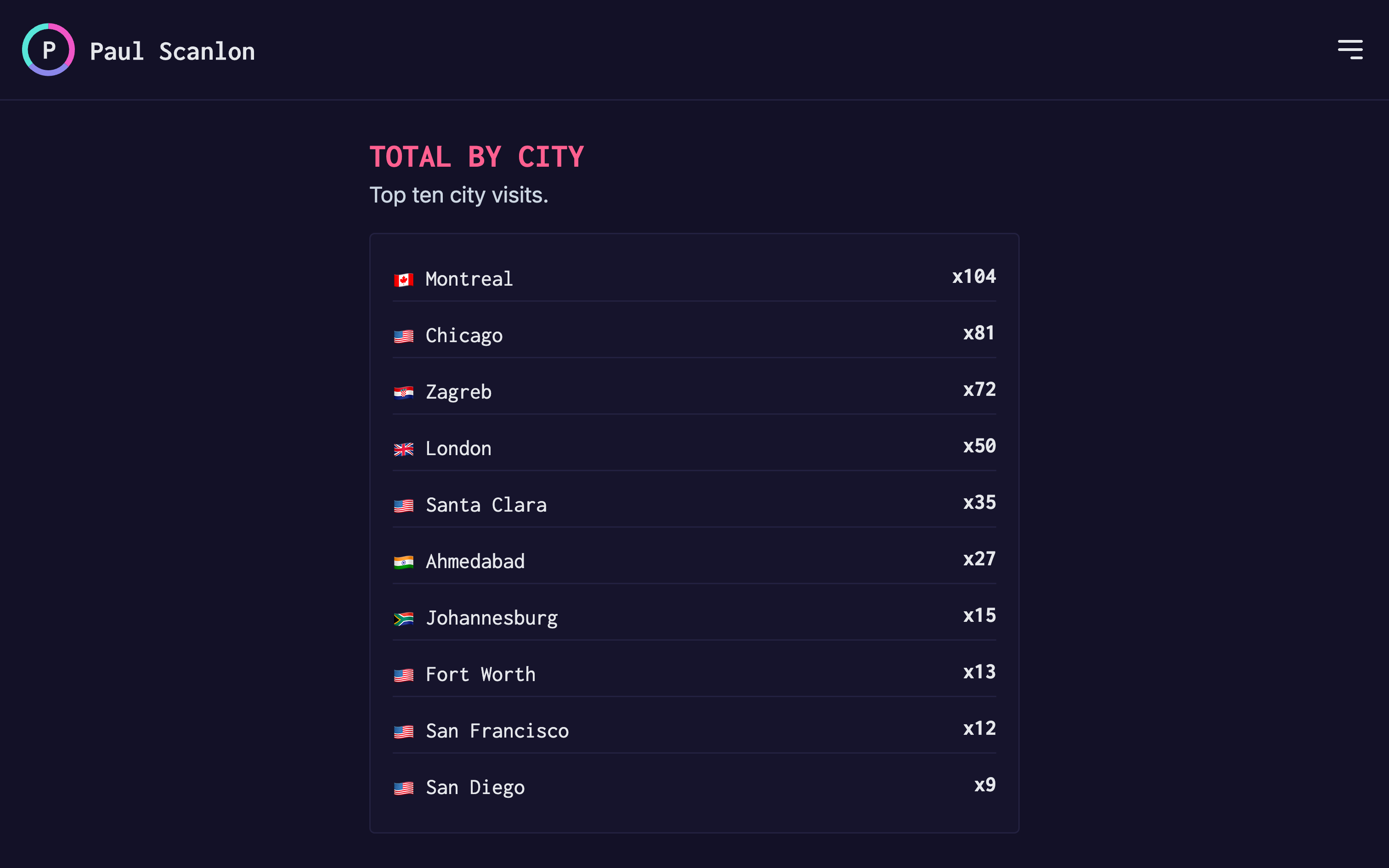 Screenshot of Top ten city visits